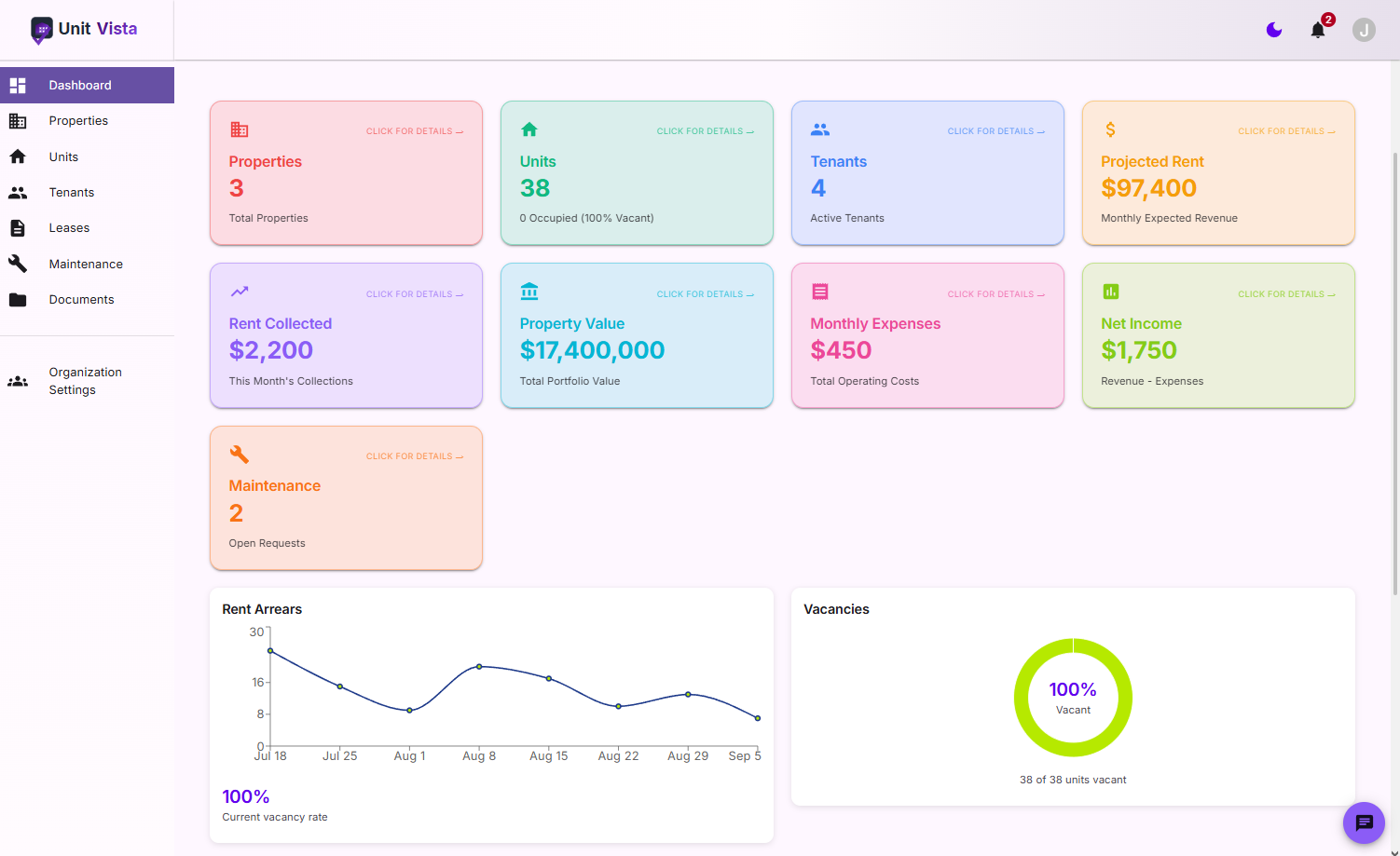 UnitVista Dashboard Preview